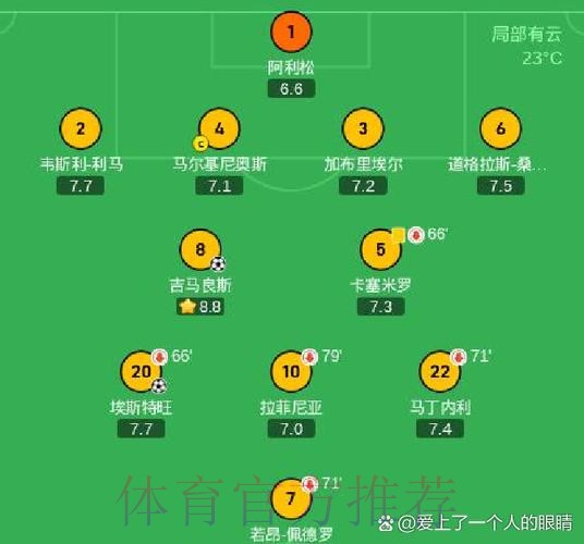 皇马各赛事失利12场 安帅执教期间单赛季并列最多 皇马各赛事失利12场 安帅执教期间单赛季并列最多